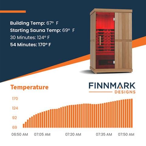 Finnmark FD-2 Full-Spectrum Infrared Sauna  2-Person Home Infrared Sauna, 48”W x 44”D x 78”H