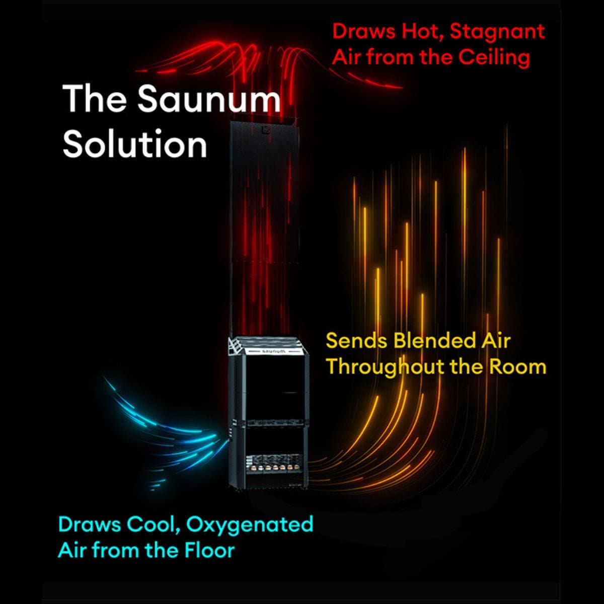 Saunum uses high humidity and air movement to bring a satisfying aroma to your experience