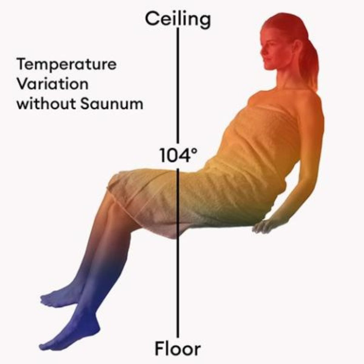 Equalizes room temperature by more than 60% for a significantly better sauna experience