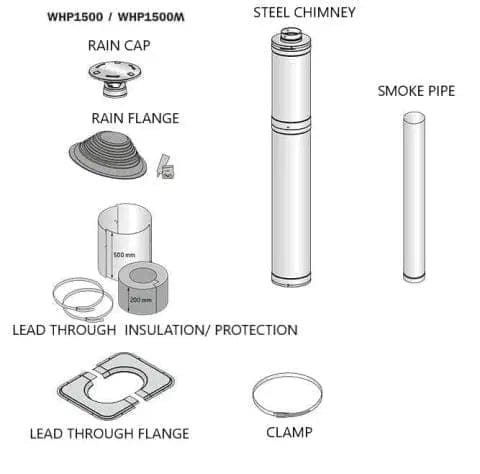 True North Sauna Chimney Kit with Adapter